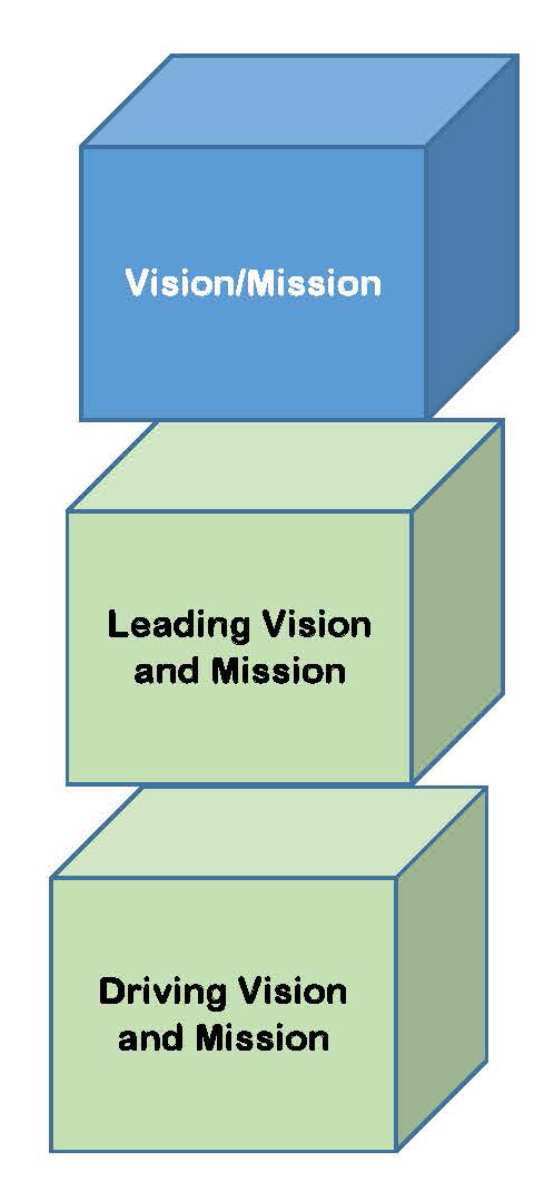 Vision Mission